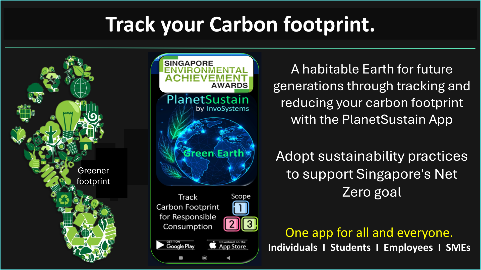 Do you know your carbon footprint?